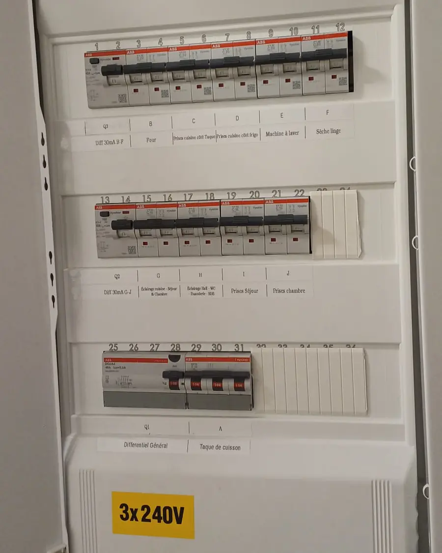 Disjoncteurs modulaires, circuits repérés
